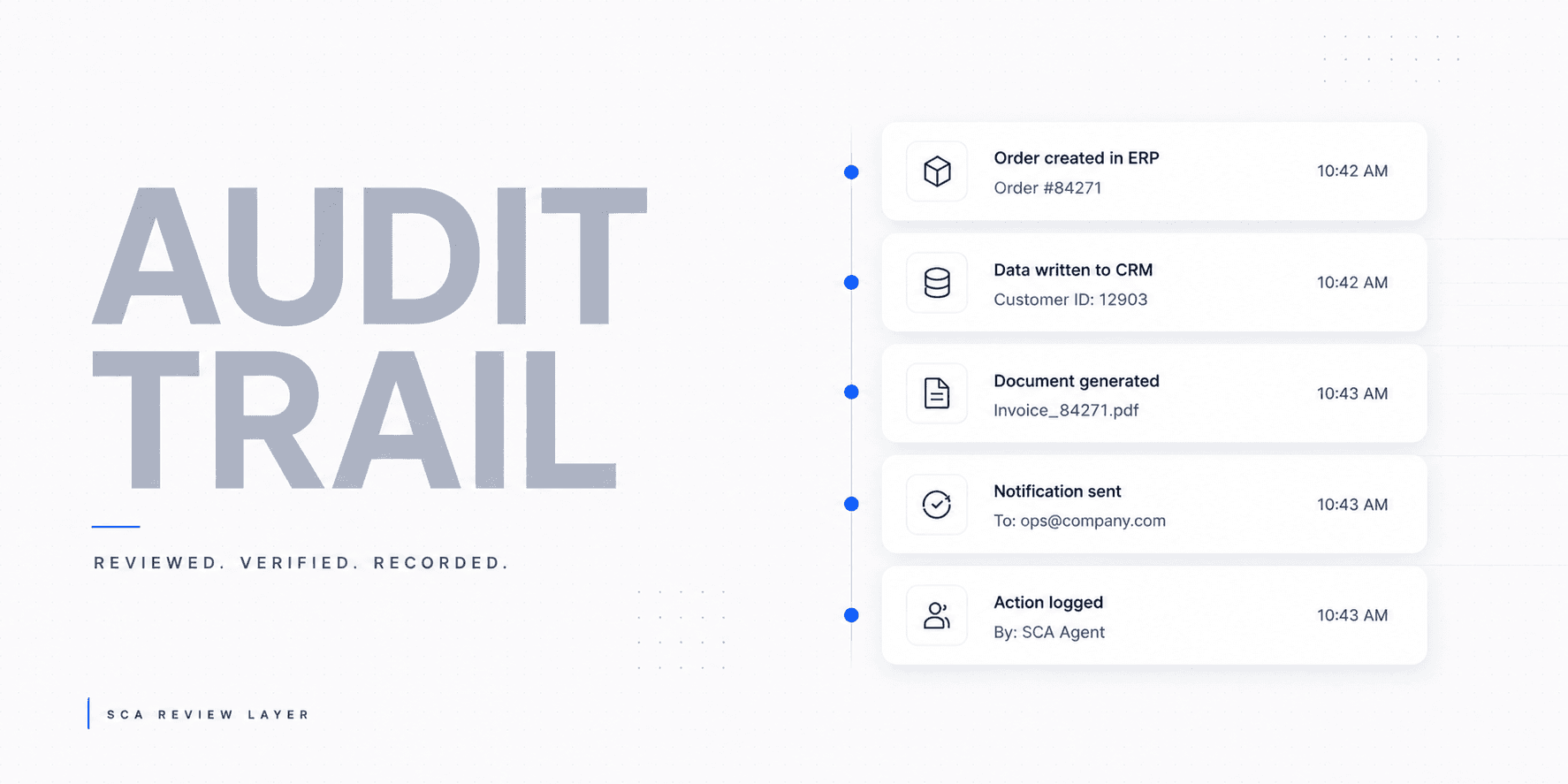 SCA review trail release graphic with audit blocks